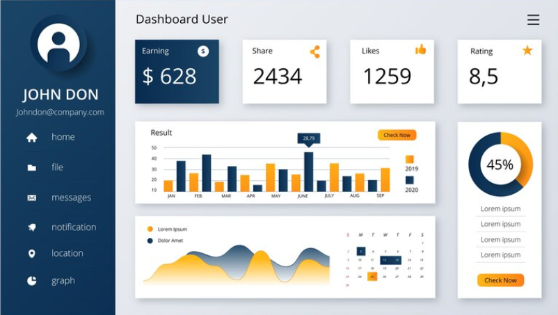 Get A Uniquely Built Dashboard